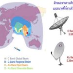 satellite TV technology