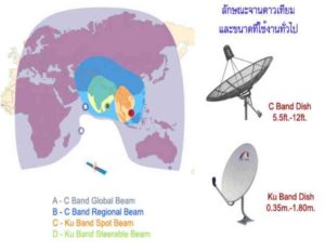 satellite TV technology