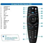 DStv remote control