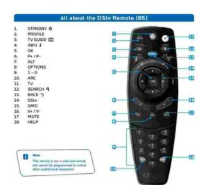 DStv remote control